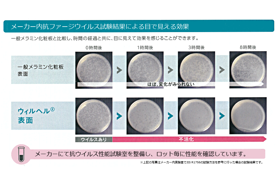 抗ウイルス性能試験結果