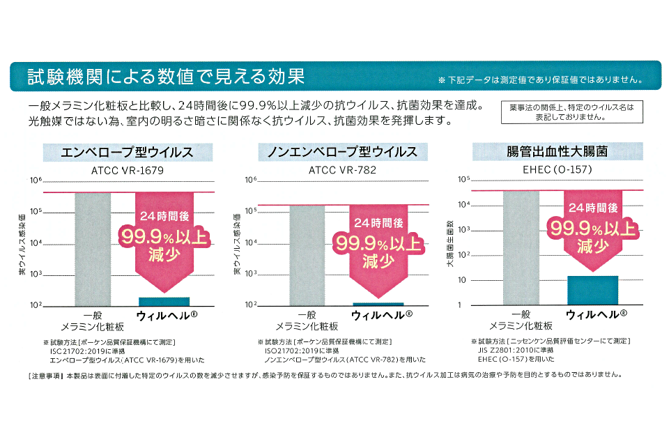 抗ウイルス効果